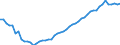 Unit of measure: Thousand persons / Sex: Total / Age class: From 15 to 19 years / International Standard Classification of Education (ISCED 2011): All ISCED 2011 levels / Geopolitical entity (reporting): Luxembourg