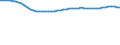 Unit of measure: Thousand persons / Sex: Total / Age class: From 15 to 19 years / International Standard Classification of Education (ISCED 2011): All ISCED 2011 levels / Geopolitical entity (reporting): Netherlands