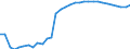 Unit of measure: Thousand persons / Sex: Total / Age class: From 15 to 19 years / International Standard Classification of Education (ISCED 2011): All ISCED 2011 levels / Geopolitical entity (reporting): Norway