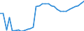 Unit of measure: Thousand persons / Sex: Total / Age class: From 15 to 19 years / International Standard Classification of Education (ISCED 2011): Less than primary, primary and lower secondary education (levels 0-2) / Geopolitical entity (reporting): Sweden