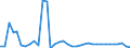 Unit of measure: Thousand persons / Sex: Total / Age class: From 15 to 19 years / International Standard Classification of Education (ISCED 2011): Upper secondary and post-secondary non-tertiary education (levels 3 and 4) / Geopolitical entity (reporting): Denmark