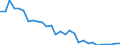 Unit of measure: Thousand persons / Sex: Total / Age class: From 15 to 19 years / International Standard Classification of Education (ISCED 2011): Upper secondary and post-secondary non-tertiary education (levels 3 and 4) / Geopolitical entity (reporting): Estonia