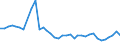 Unit of measure: Thousand persons / Sex: Total / Age class: From 15 to 19 years / International Standard Classification of Education (ISCED 2011): Upper secondary and post-secondary non-tertiary education (levels 3 and 4) / Geopolitical entity (reporting): Luxembourg