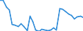 Unit of measure: Thousand persons / Sex: Total / Age class: From 15 to 19 years / International Standard Classification of Education (ISCED 2011): Upper secondary and post-secondary non-tertiary education (levels 3 and 4) / Geopolitical entity (reporting): Austria