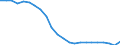 Unit of measure: Thousand persons / Sex: Total / Age class: From 15 to 19 years / Training: Total / Geopolitical entity (reporting): European Union - 27 countries (from 2020)