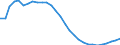 Unit of measure: Thousand persons / Sex: Total / Age class: From 15 to 19 years / Training: Total / Geopolitical entity (reporting): Estonia