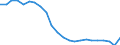 Unit of measure: Thousand persons / Sex: Total / Age class: From 15 to 19 years / Training: Formal and non-formal education and training / Geopolitical entity (reporting): European Union - 27 countries (from 2020)