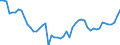 Maßeinheit: Tausend Personen / Geschlecht: Insgesamt / Altersklasse: 15 bis 19 Jahre / Ausbildung: Formale und nicht-formale Bildung/Weiterbildung / Geopolitische Meldeeinheit: Belgien