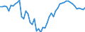 Maßeinheit: Tausend Personen / Geschlecht: Insgesamt / Altersklasse: 15 bis 19 Jahre / Ausbildung: Formale und nicht-formale Bildung/Weiterbildung / Geopolitische Meldeeinheit: Dänemark