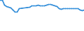 Unit of measure: Thousand persons / Sex: Total / Age class: From 15 to 19 years / Training: Formal and non-formal education and training / Geopolitical entity (reporting): Germany