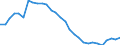 Unit of measure: Thousand persons / Sex: Total / Age class: From 15 to 19 years / Training: Formal and non-formal education and training / Geopolitical entity (reporting): Estonia