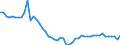 Maßeinheit: Tausend Personen / Geschlecht: Insgesamt / Altersklasse: 15 bis 19 Jahre / Ausbildung: Formale und nicht-formale Bildung/Weiterbildung / Geopolitische Meldeeinheit: Italien