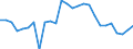 Maßeinheit: Tausend Personen / Geschlecht: Insgesamt / Altersklasse: 15 bis 19 Jahre / Ausbildung: Formale und nicht-formale Bildung/Weiterbildung / Geopolitische Meldeeinheit: Zypern