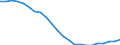 Maßeinheit: Tausend Personen / Geschlecht: Insgesamt / Altersklasse: 15 bis 19 Jahre / Ausbildung: Formale und nicht-formale Bildung/Weiterbildung / Geopolitische Meldeeinheit: Lettland