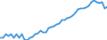 Maßeinheit: Tausend Personen / Geschlecht: Insgesamt / Altersklasse: 15 bis 19 Jahre / Ausbildung: Formale und nicht-formale Bildung/Weiterbildung / Geopolitische Meldeeinheit: Luxemburg