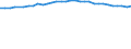 Unit of measure: Thousand persons / Sex: Total / Age class: From 15 to 19 years / Training: Formal and non-formal education and training / Geopolitical entity (reporting): Austria