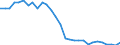 Maßeinheit: Tausend Personen / Geschlecht: Insgesamt / Altersklasse: 15 bis 19 Jahre / Ausbildung: Formale und nicht-formale Bildung/Weiterbildung / Geopolitische Meldeeinheit: Rumänien