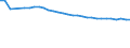 Unit of measure: Thousand persons / Sex: Total / Age class: From 15 to 19 years / Training: Formal and non-formal education and training / Geopolitical entity (reporting): Slovenia