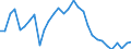 Unit of measure: Thousand persons / Sex: Total / Age class: From 15 to 19 years / Training: Formal and non-formal education and training / Geopolitical entity (reporting): Finland