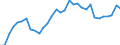 Maßeinheit: Tausend Personen / Geschlecht: Insgesamt / Altersklasse: 15 bis 19 Jahre / Ausbildung: Formale und nicht-formale Bildung/Weiterbildung / Geopolitische Meldeeinheit: Island