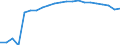 Unit of measure: Thousand persons / Sex: Total / Age class: From 15 to 19 years / Training: Formal and non-formal education and training / Geopolitical entity (reporting): Norway