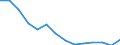 Maßeinheit: Tausend Personen / Geschlecht: Insgesamt / Altersklasse: 15 bis 19 Jahre / Ausbildung: Formale und nicht-formale Bildung/Weiterbildung / Geopolitische Meldeeinheit: Serbien