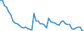 Maßeinheit: Tausend Personen / Geschlecht: Insgesamt / Altersklasse: 15 bis 19 Jahre / Ausbildung: Keine formale oder nicht-formale Bildung/Weiterbildung / Geopolitische Meldeeinheit: Belgien