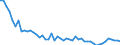 Unit of measure: Thousand persons / Sex: Total / Age class: From 15 to 19 years / Training: Neither formal nor non-formal education or training / Geopolitical entity (reporting): Denmark