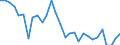 Unit of measure: Thousand persons / Sex: Total / Age class: From 15 to 19 years / Training: Neither formal nor non-formal education or training / Geopolitical entity (reporting): Estonia