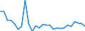 Maßeinheit: Tausend Personen / Geschlecht: Insgesamt / Altersklasse: 15 bis 19 Jahre / Ausbildung: Keine formale oder nicht-formale Bildung/Weiterbildung / Geopolitische Meldeeinheit: Zypern