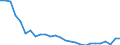 Maßeinheit: Tausend Personen / Geschlecht: Insgesamt / Altersklasse: 15 bis 19 Jahre / Ausbildung: Keine formale oder nicht-formale Bildung/Weiterbildung / Geopolitische Meldeeinheit: Litauen