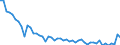 Maßeinheit: Tausend Personen / Geschlecht: Insgesamt / Altersklasse: 15 bis 19 Jahre / Ausbildung: Keine formale oder nicht-formale Bildung/Weiterbildung / Geopolitische Meldeeinheit: Luxemburg