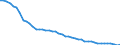 Unit of measure: Thousand persons / Sex: Total / Age class: From 15 to 19 years / Training: Neither formal nor non-formal education or training / Geopolitical entity (reporting): Portugal