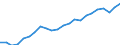 Unit of measure: Thousand persons / Sex: Total / Country of citizenship: EU27 countries (from 2020) except reporting country / Age class: From 15 to 19 years / Activity and employment status: Population / Geopolitical entity (reporting): European Union - 27 countries (from 2020)