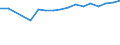 Unit of measure: Thousand persons / Sex: Total / Country of citizenship: EU27 countries (from 2020) except reporting country / Age class: From 15 to 19 years / Activity and employment status: Population / Geopolitical entity (reporting): Denmark