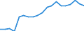 Unit of measure: Thousand persons / Sex: Total / Country of citizenship: EU27 countries (from 2020) except reporting country / Age class: From 15 to 19 years / Activity and employment status: Population / Geopolitical entity (reporting): Italy