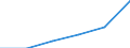 Unit of measure: Thousand persons / Sex: Total / Country of citizenship: EU27 countries (from 2020) except reporting country / Age class: From 15 to 19 years / Activity and employment status: Population / Geopolitical entity (reporting): Malta