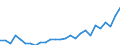 Unit of measure: Thousand persons / Sex: Total / Country of citizenship: EU27 countries (from 2020) except reporting country / Age class: From 15 to 19 years / Activity and employment status: Population / Geopolitical entity (reporting): Netherlands