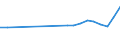 Unit of measure: Thousand persons / Sex: Total / Country of citizenship: EU27 countries (from 2020) except reporting country / Age class: From 15 to 19 years / Activity and employment status: Population / Geopolitical entity (reporting): Finland