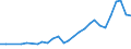 Unit of measure: Thousand persons / Sex: Total / Country of citizenship: EU27 countries (from 2020) except reporting country / Age class: From 15 to 19 years / Activity and employment status: Population / Geopolitical entity (reporting): Norway