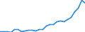 Unit of measure: Thousand persons / Sex: Total / Country of citizenship: EU27 countries (from 2020) except reporting country / Age class: From 15 to 19 years / Activity and employment status: Population / Geopolitical entity (reporting): United Kingdom