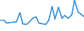 Unit of measure: Thousand persons / Sex: Total / Country of citizenship: EU27 countries (from 2020) except reporting country / Age class: From 15 to 19 years / Labour force and employment status: Population / Geopolitical entity (reporting): Czechia