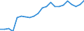 Unit of measure: Thousand persons / Sex: Total / Country of citizenship: EU27 countries (from 2020) except reporting country / Age class: From 15 to 19 years / Labour force and employment status: Population / Geopolitical entity (reporting): Italy