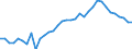 Unit of measure: Thousand persons / Sex: Total / Country of citizenship: EU27 countries (from 2020) except reporting country / Age class: From 15 to 19 years / Labour force and employment status: Population / Geopolitical entity (reporting): Luxembourg