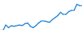 Unit of measure: Thousand persons / Sex: Total / Country of citizenship: EU27 countries (from 2020) except reporting country / Age class: From 15 to 19 years / Labour force and employment status: Population / Geopolitical entity (reporting): Austria