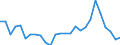 Unit of measure: Thousand persons / Sex: Total / Country of citizenship: EU27 countries (from 2020) except reporting country / Age class: From 15 to 19 years / Labour force and employment status: Population / Geopolitical entity (reporting): Sweden