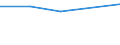 Unit of measure: Thousand persons / Sex: Total / Country of citizenship: EU27 countries (from 2020) except reporting country / Age class: From 15 to 19 years / Labour force and employment status: Population / Geopolitical entity (reporting): Iceland