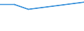 Unit of measure: Thousand persons / Sex: Total / Country of citizenship: EU27 countries (from 2020) except reporting country / Age class: From 15 to 19 years / Activity and employment status: Unemployed persons / Geopolitical entity (reporting): Luxembourg