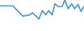 Unit of measure: Thousand persons / Sex: Total / Country of citizenship: EU27 countries (from 2020) except reporting country / Age class: From 15 to 19 years / Activity and employment status: Unemployed persons / Geopolitical entity (reporting): Switzerland