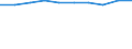 Unit of measure: Thousand persons / Sex: Total / Country of citizenship: EU27 countries (from 2020) except reporting country / Age class: From 15 to 19 years / Activity and employment status: Persons outside the labour force (former name: inactive persons) / Geopolitical entity (reporting): Denmark